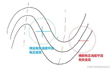 輪流|輪流的解释